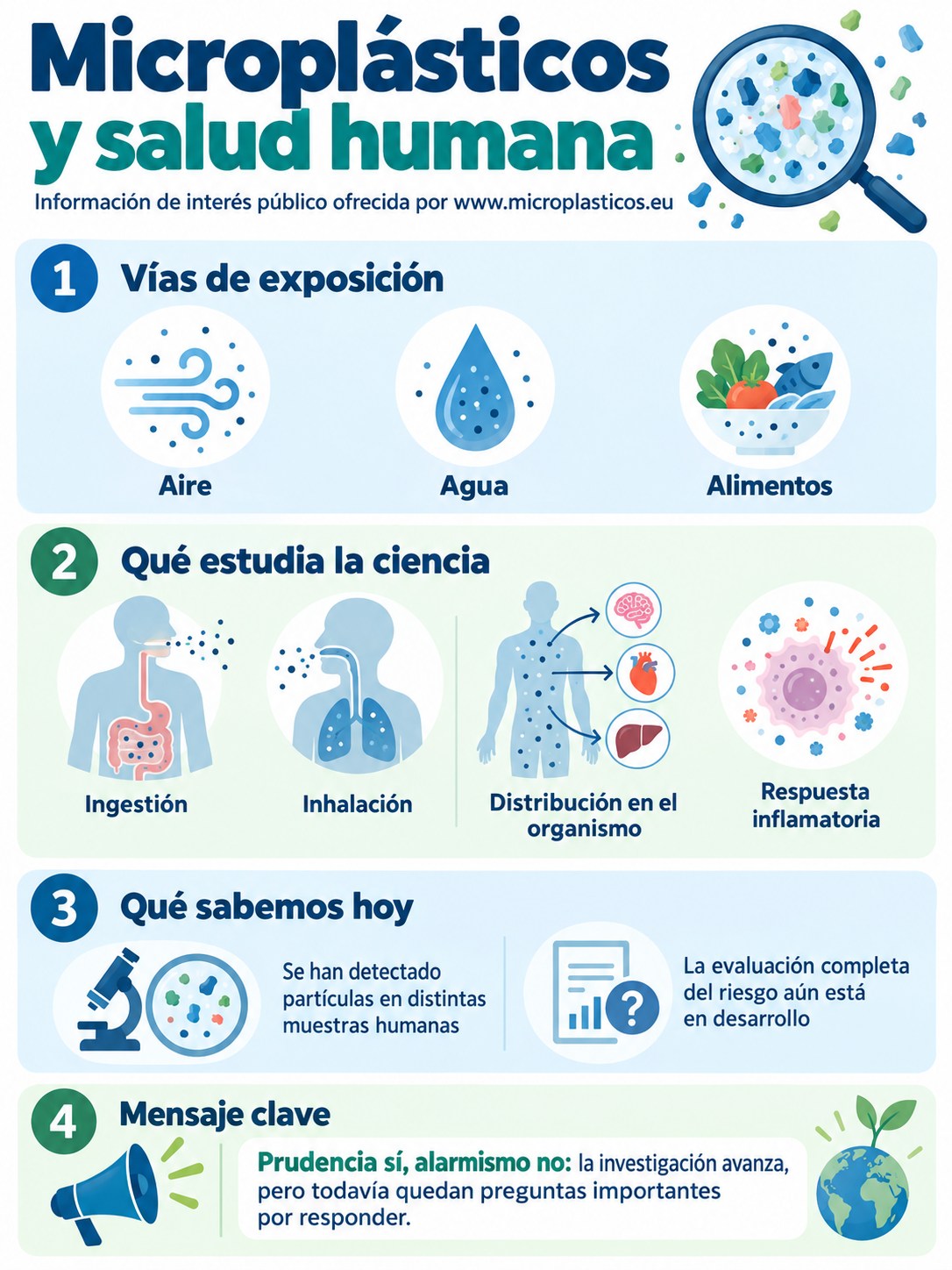 Infografía sobre Microplásticos y salud humana