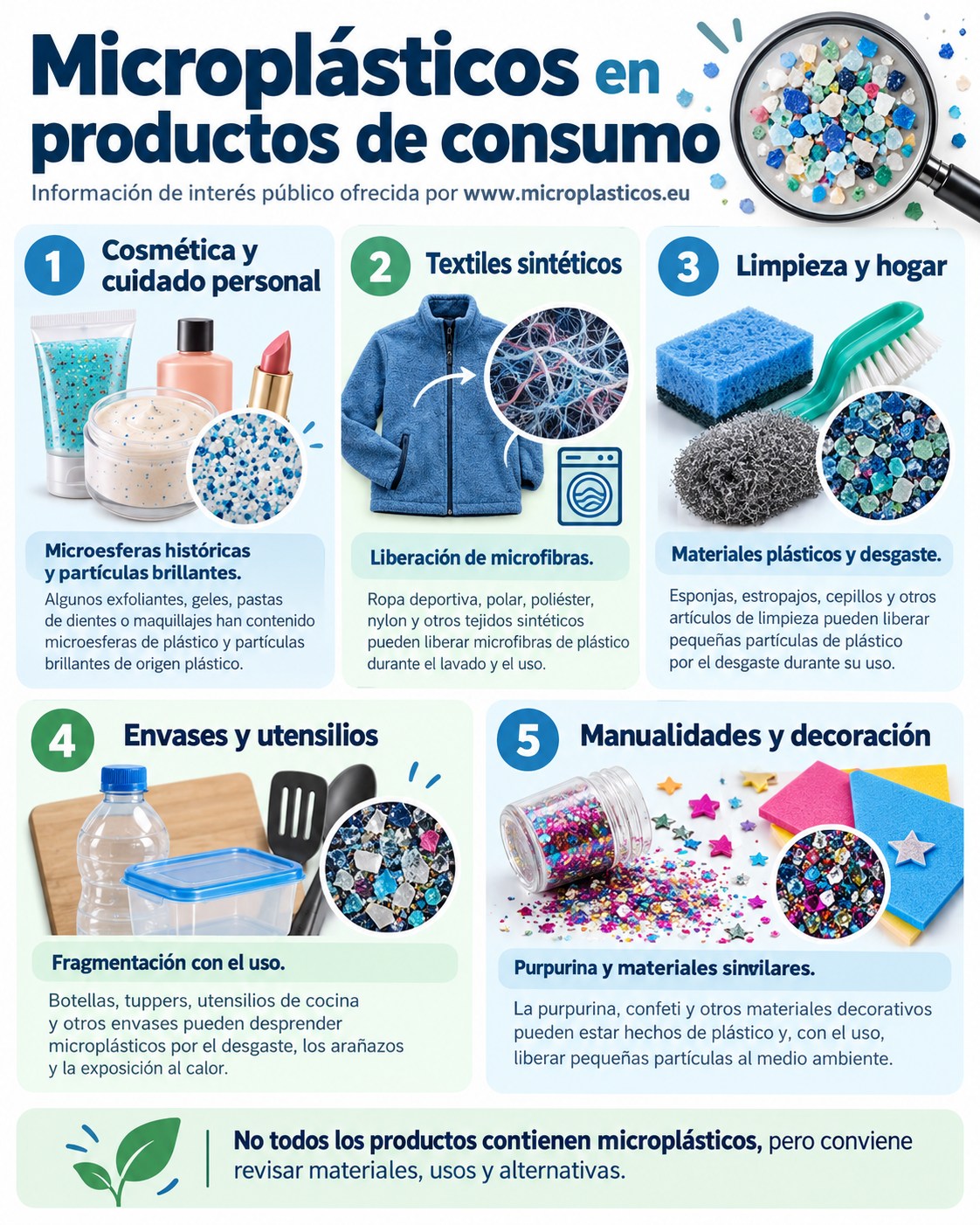 Infografía sobre Microplásticos en productos de consumo