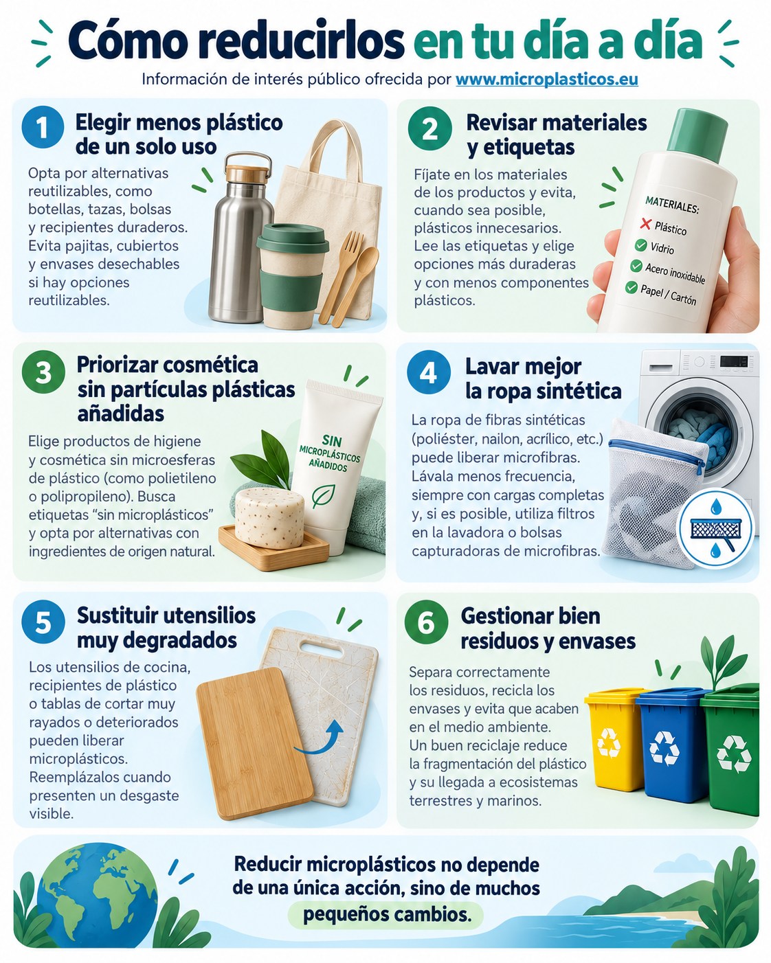 Infografía complementaria sobre Microplásticos en productos de consumo