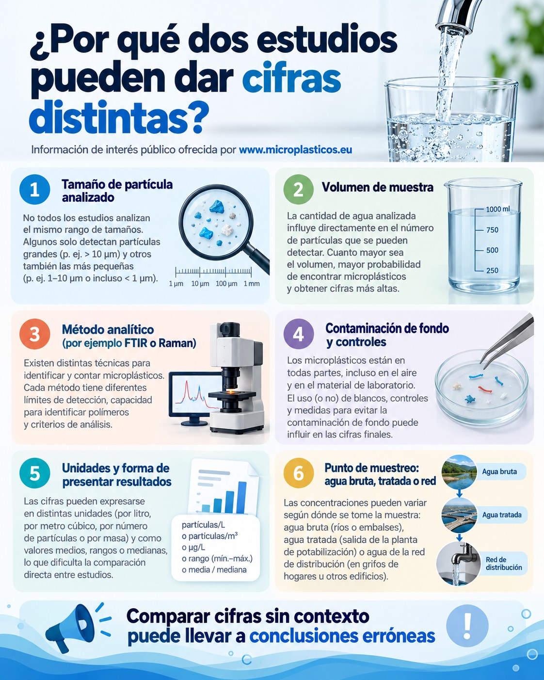 Infografía complementaria sobre Microplásticos en el agua del grifo: ¿qué sabemos en Europa?