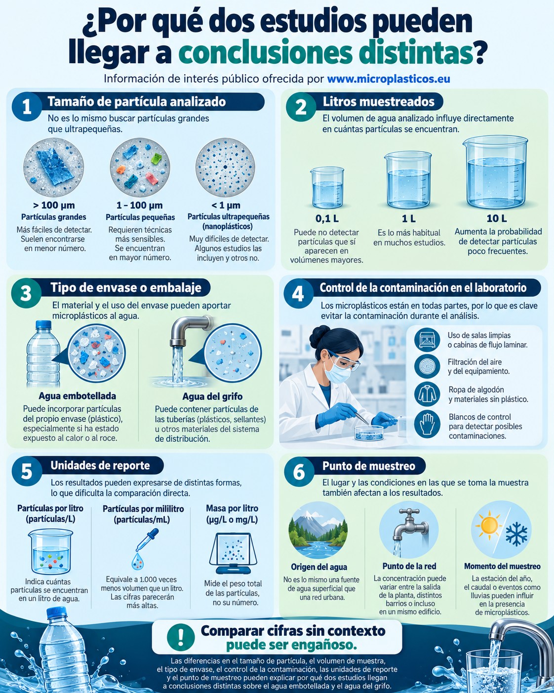 Infografía complementaria sobre ¿El agua embotellada contiene más microplásticos que el agua del grifo?