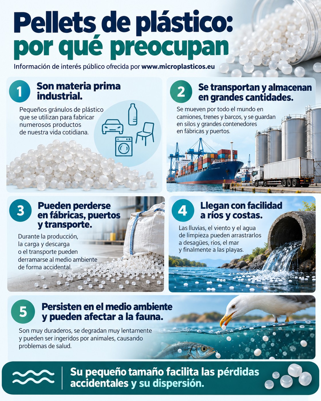 Infografía sobre Pellets de plástico: por qué Europa está endureciendo las normas
