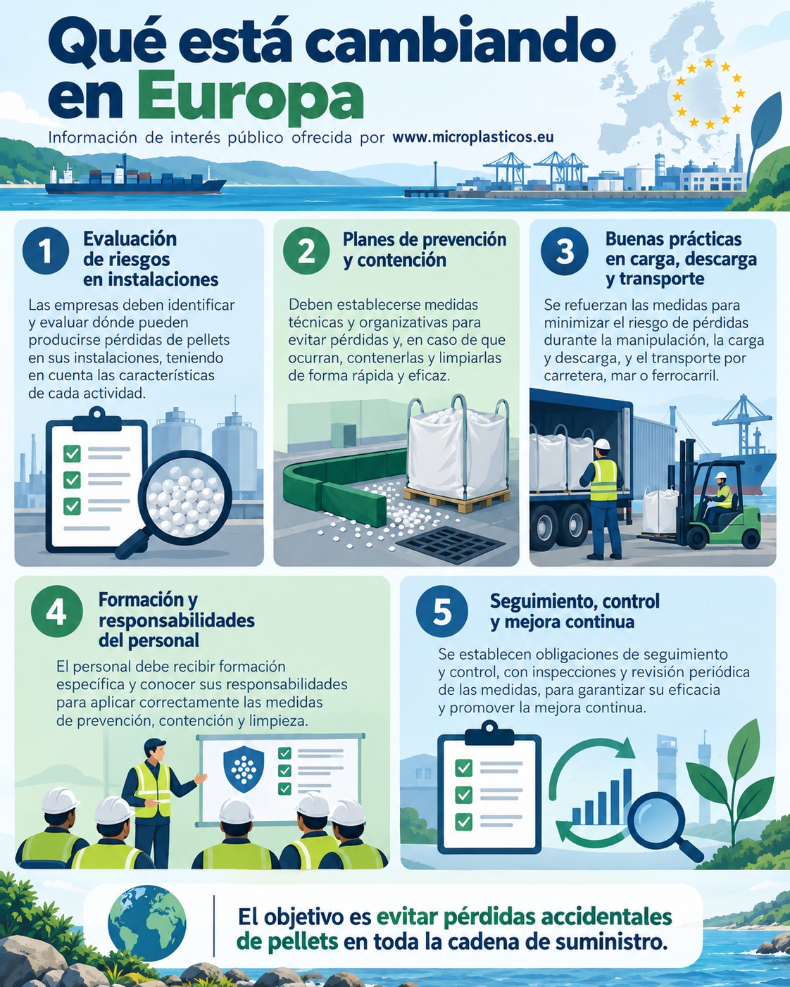 Infografía complementaria sobre Pellets de plástico: por qué Europa está endureciendo las normas