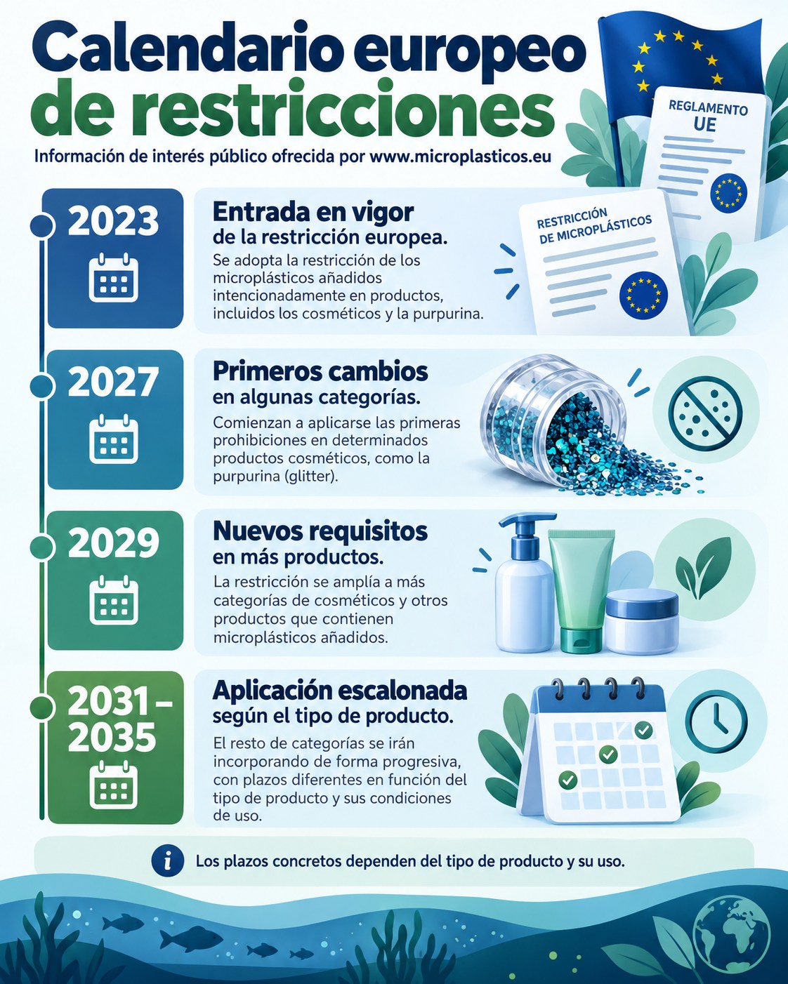 Infografía complementaria sobre ¿Por qué se prohibió la purpurina con microplásticos en Europa?