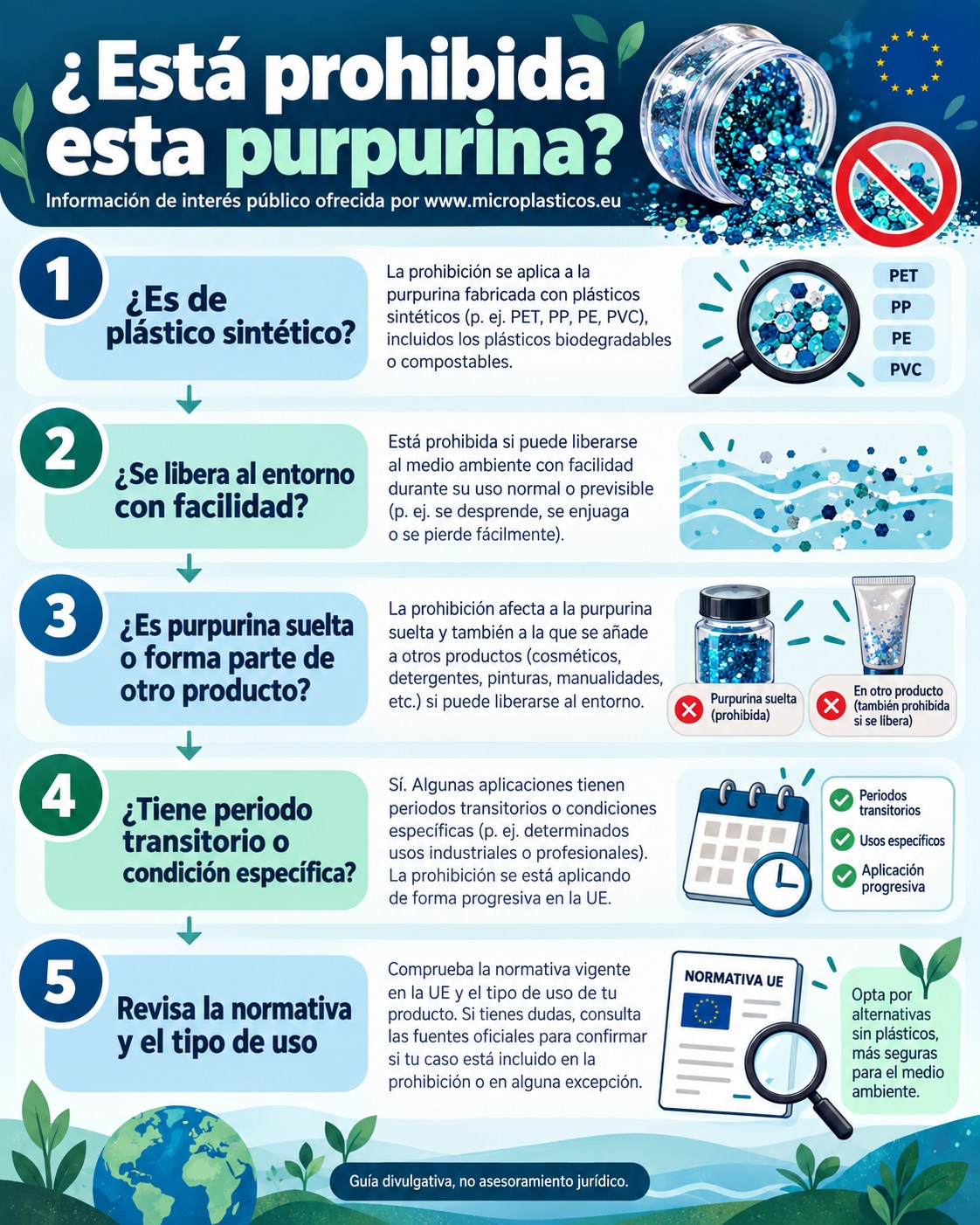 Infografía sobre Microplásticos en cosméticos: cómo identificarlos y qué está cambiando