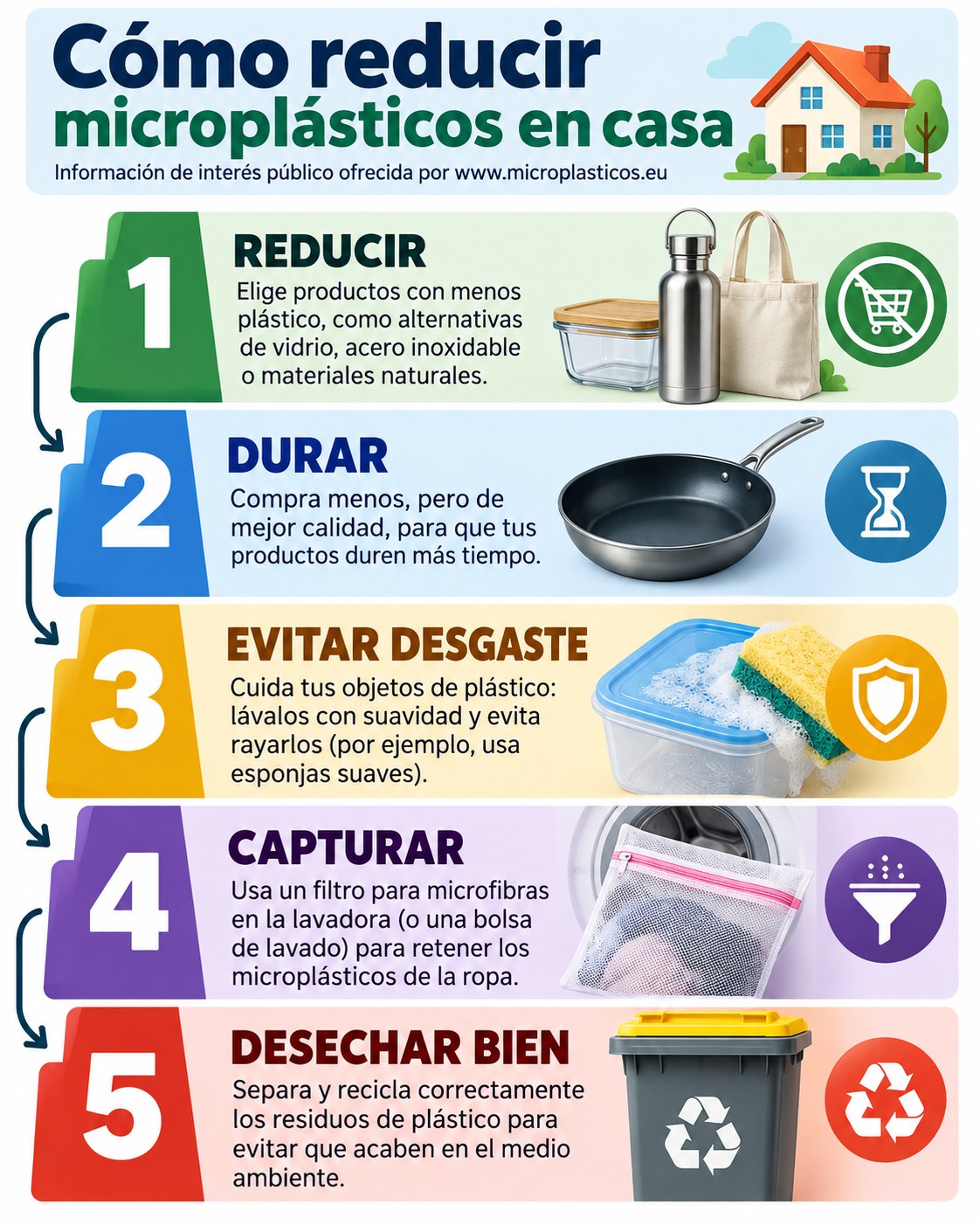 Infografía complementaria sobre Microplásticos en casa: dónde se generan y cómo podemos reducirlos